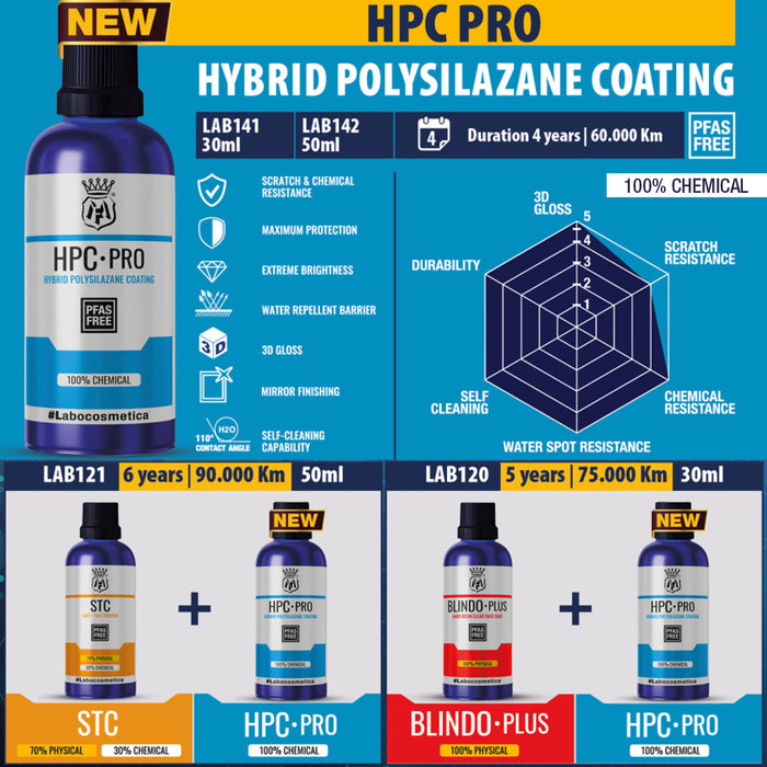 HPC PRO · Coating céramique hybride pro · Labocosmetica