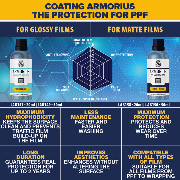 Armorius Gloss · Coating céramique PPF et vinyle · Labocosmetica